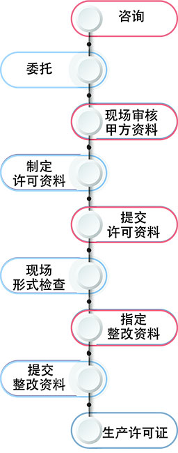 長(zhǎng)沙鼎晟檢測(cè)服務(wù)有限公司,湖南第三方質(zhì)量檢測(cè) 長(zhǎng)沙鼎晟檢測(cè)服務(wù)有限公司,湖南第三方質(zhì)量檢測(cè)